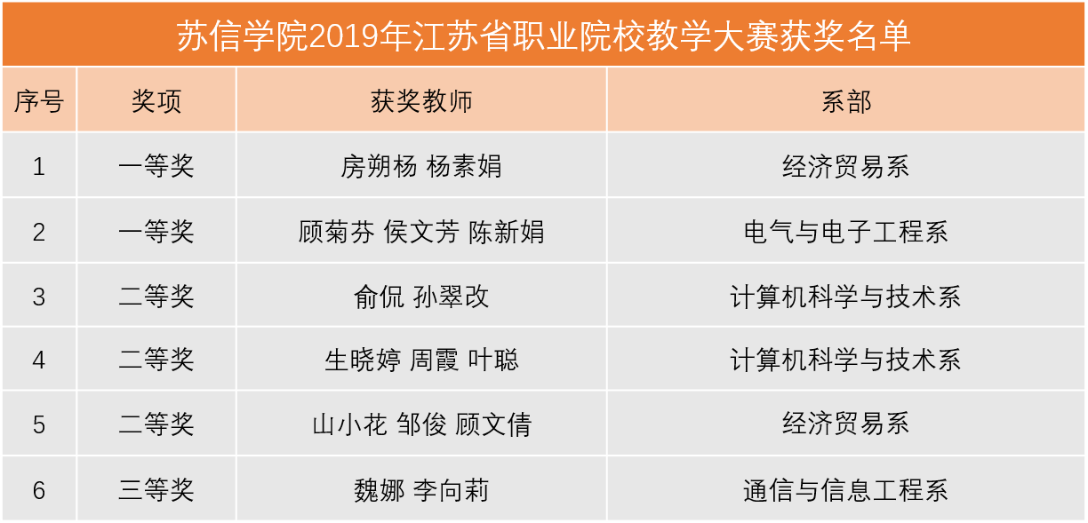 获奖名单.png
